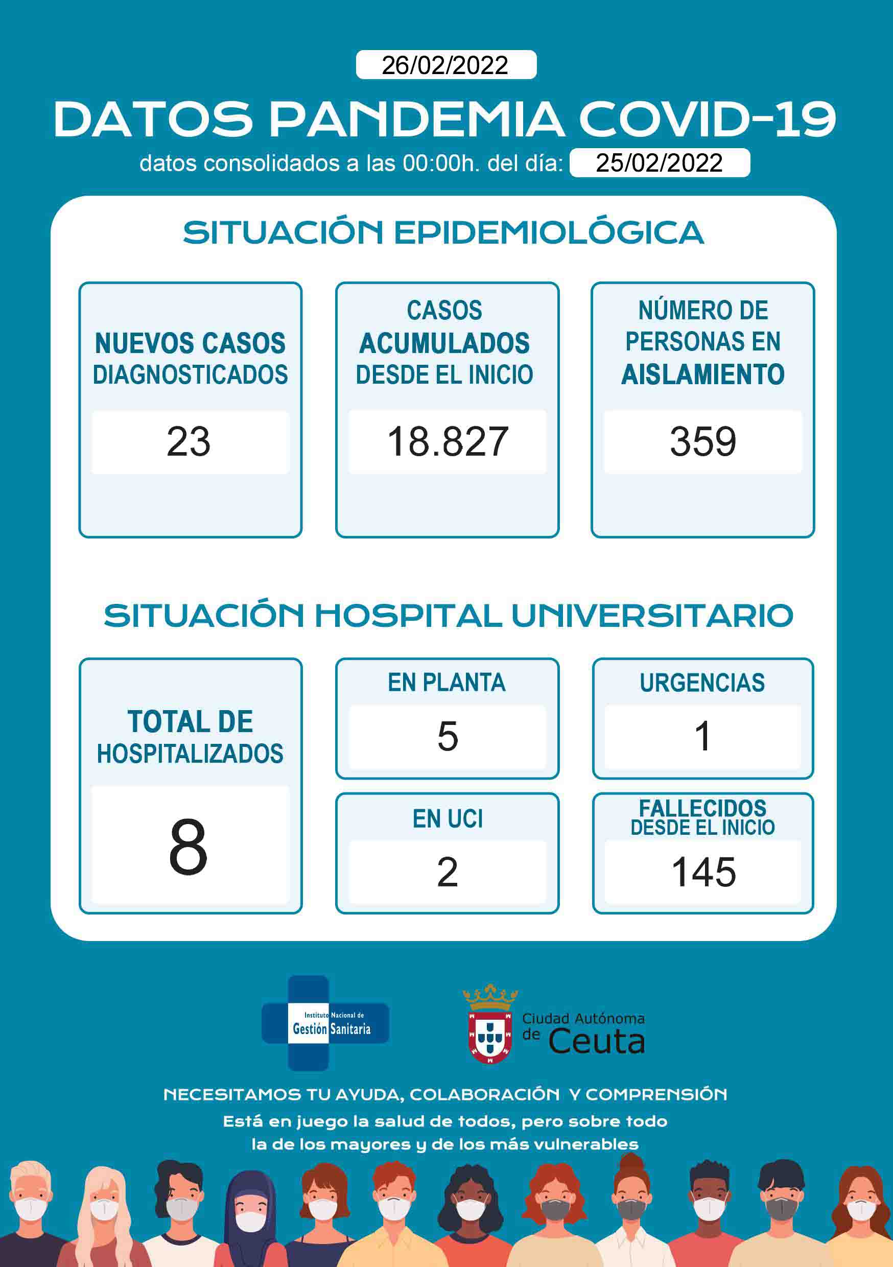 casos-coronavirus-260222