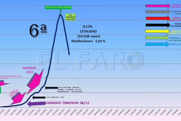 sexta ola coronavirus ceuta
