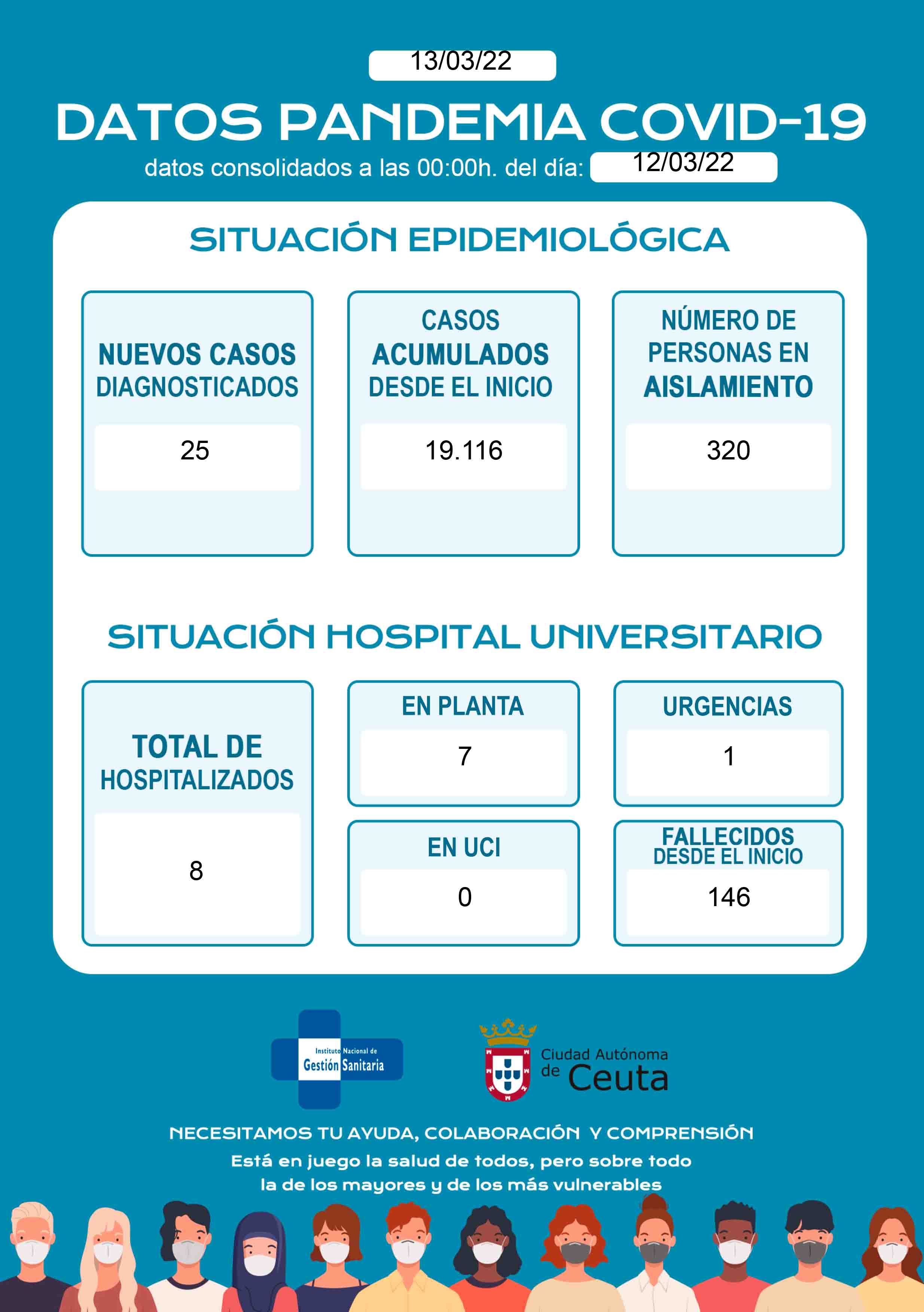 casos-coronavirus-130322