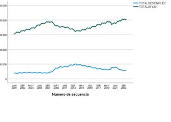 grafico-mercado-laboral