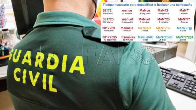 mas-ocho-digitos-sin-datos-personales-contrasenas-seguras-guardia-civil