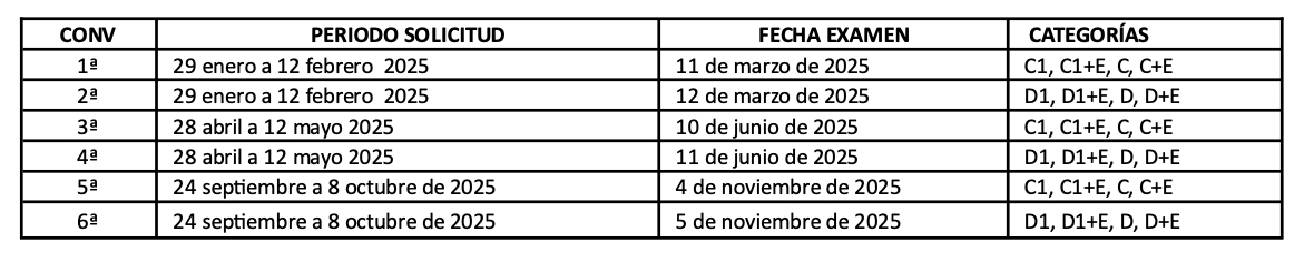 calendario-pruebas-carnet-transporte-carretera-2025