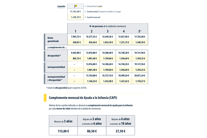 nueva-ayuda-vital-trabajadores-requisitos