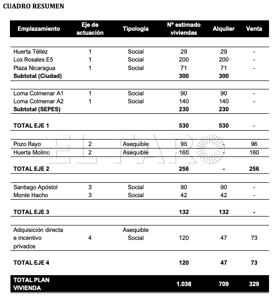 plan-vivienda-ceuta-2