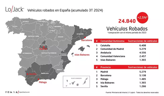 vehiculos-robados-informe-lojack