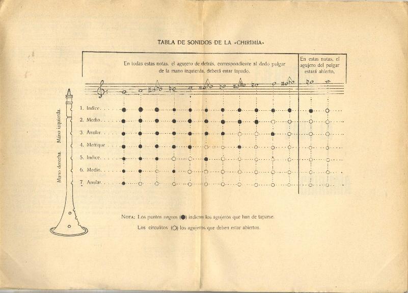tabla-sonidos-tratado-chirimias
