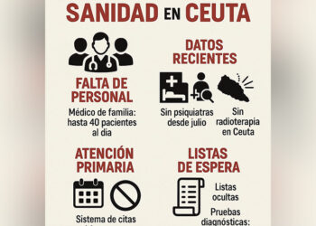 situacion-actual-sistema-sanitario-ceuta-espana