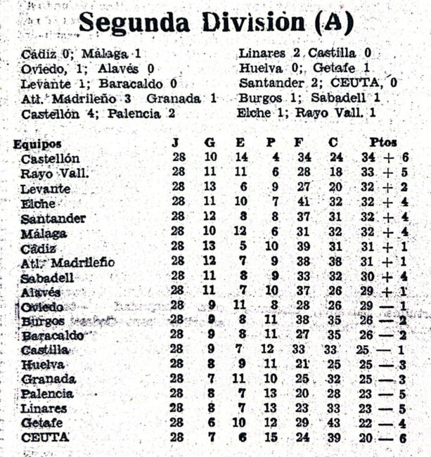 ultima-vez-ad-ceuta-visito-sardinero-futbol-006