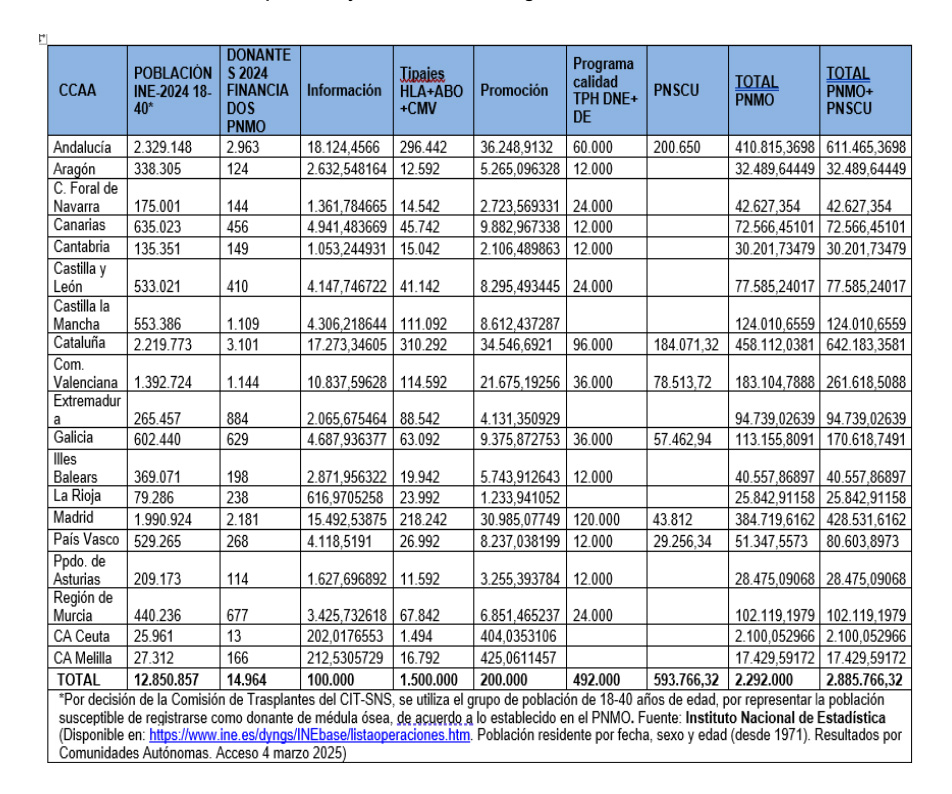aprobados-fondos-industria-farmaceutica-ceuta