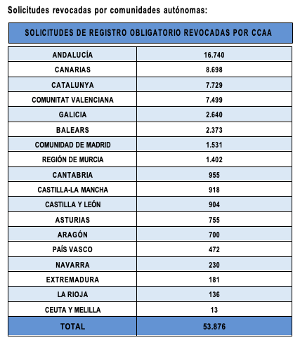 gobierno-pide-eliminar-anuncios-pisos-turisticos-ilegales