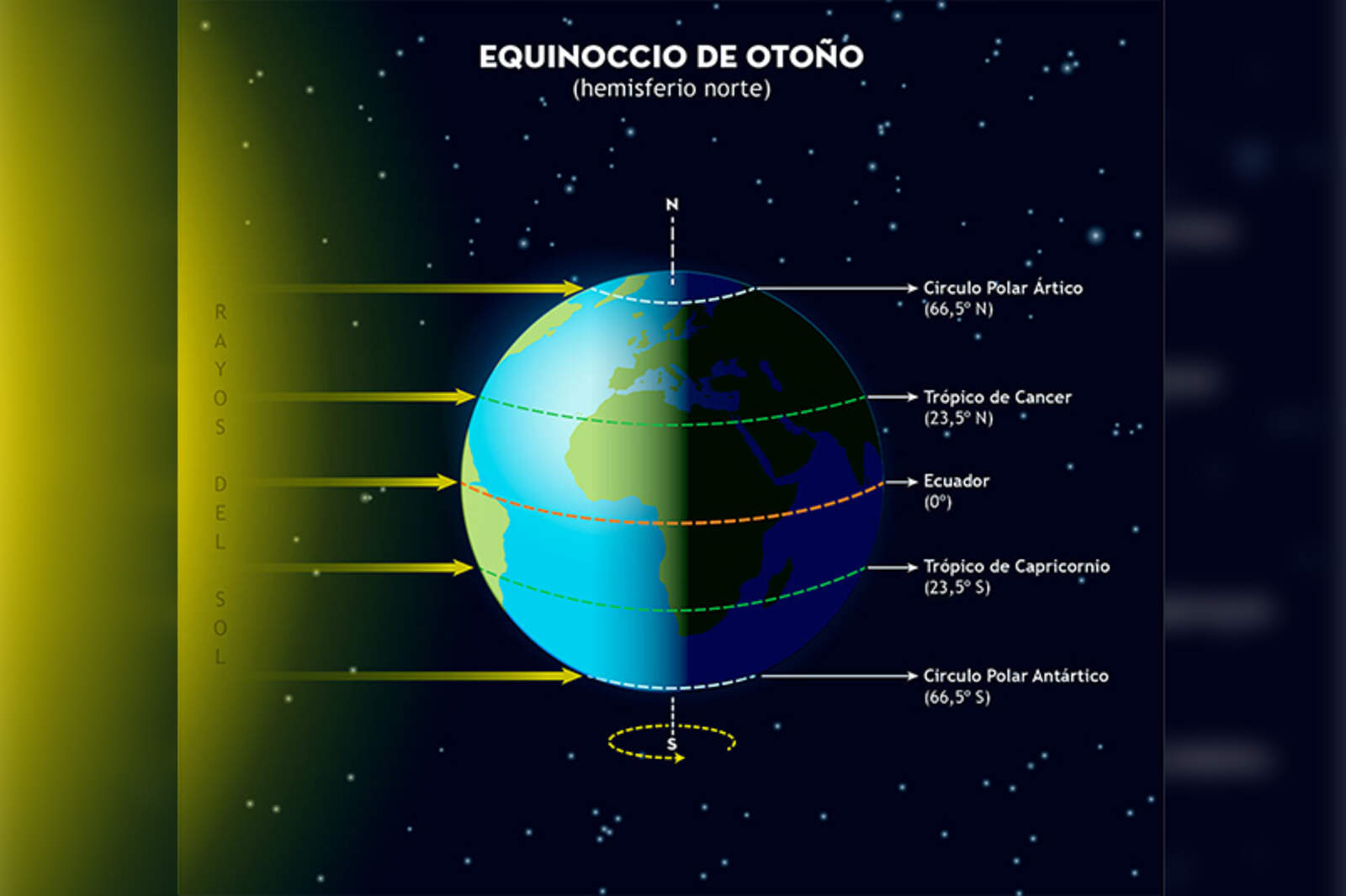 otoño