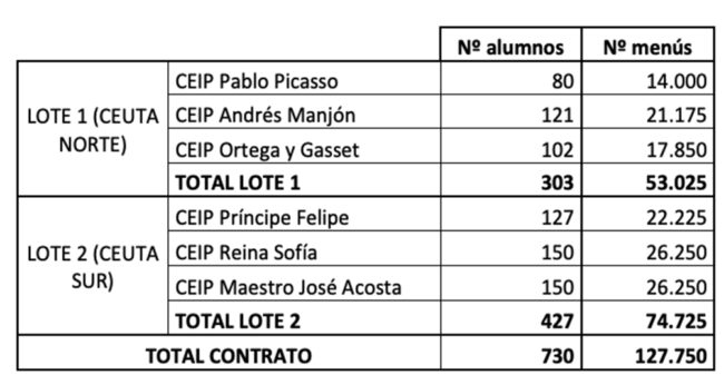 comedores-escolares-solo-carne-halal-no-cerdo
