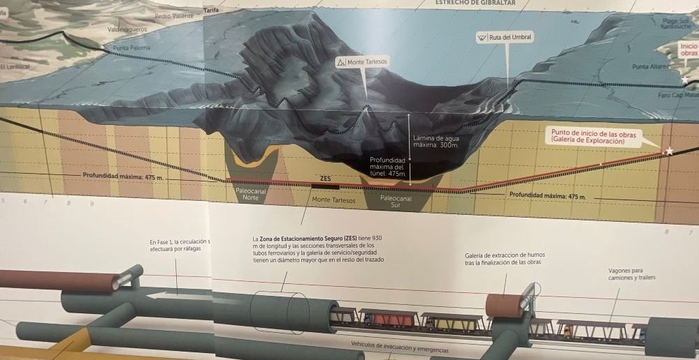 tunel-europa-africa-proyecto-tecnicamente-viable-002