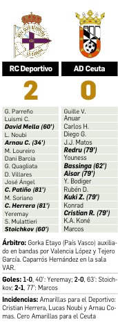 Ficha-Técnica-AD-Ceuta-Dépor