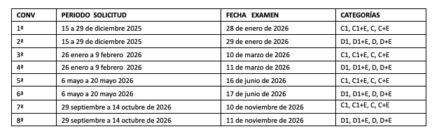 fecha-examen-solicitudes-cap-2026