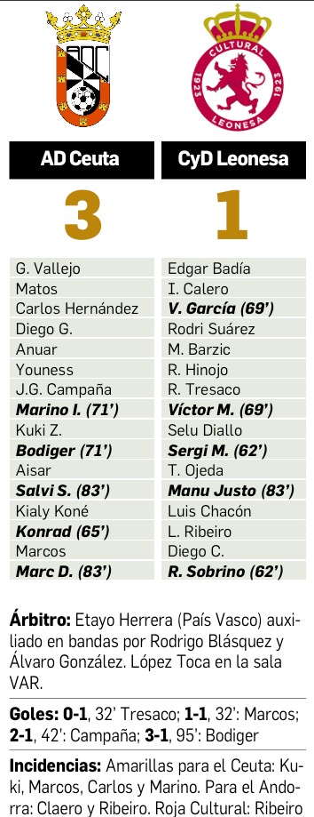 Ficha-Técnica-AD-Ceuta