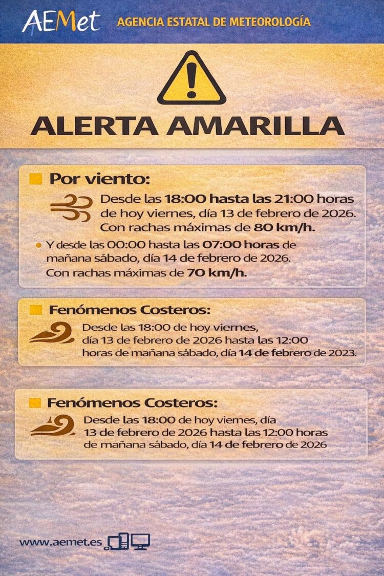 La alerta amarilla se amplía: los horarios críticos por viento y ...