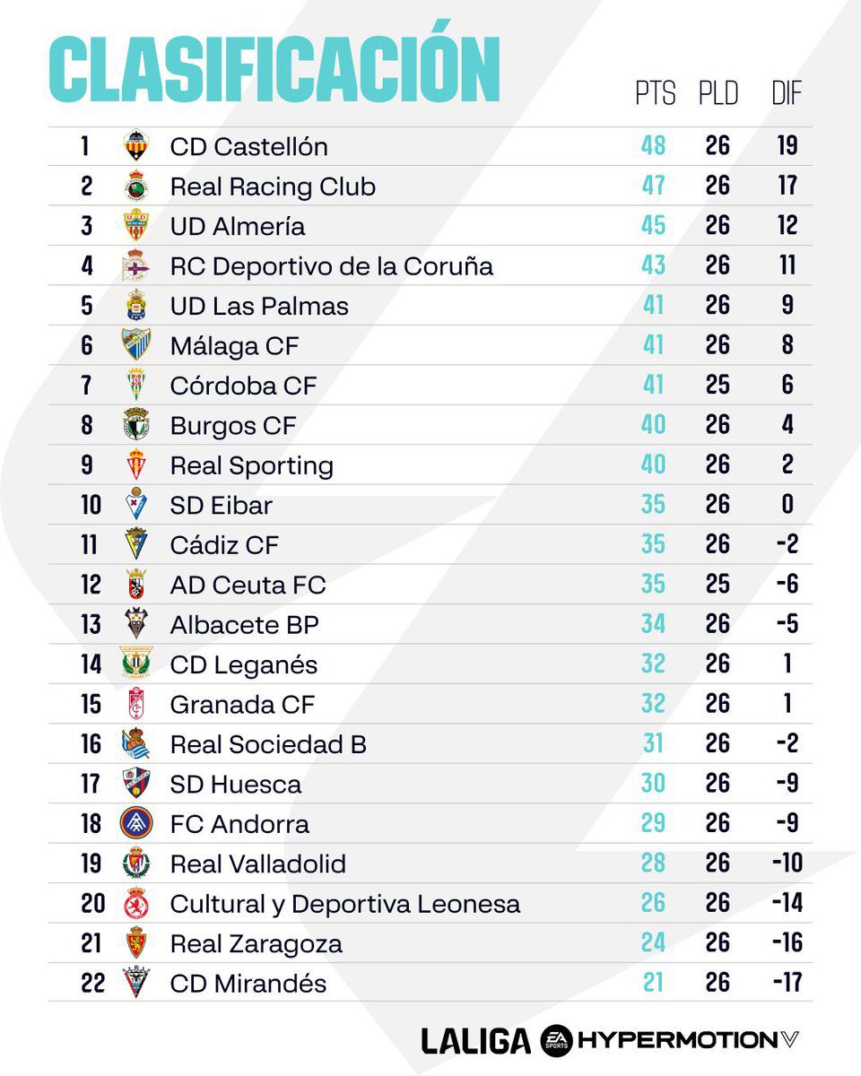 clasificacion-jornada-26-liga-hypermotion
