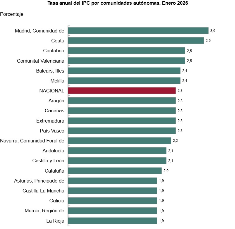 grfico-ipc-ceuta