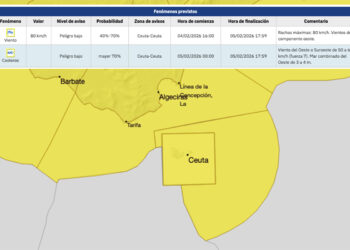 leonardo-marta-ceuta-encadena-borrascas-avisos-viento-fenomenos-costeros