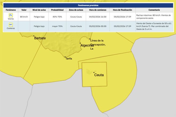 leonardo-marta-ceuta-encadena-borrascas-avisos-viento-fenomenos-costeros