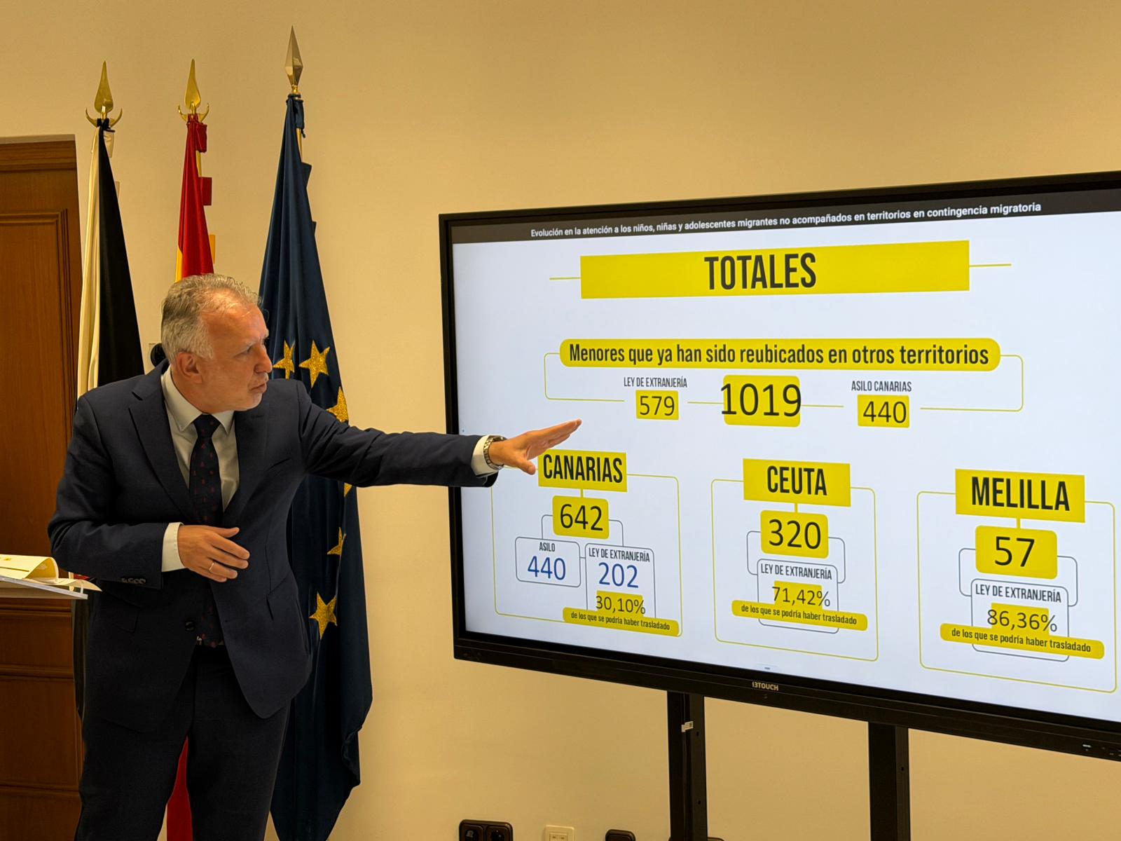ministro-politica-territorial-angel-victor-torres-comparecencia-menores-10
