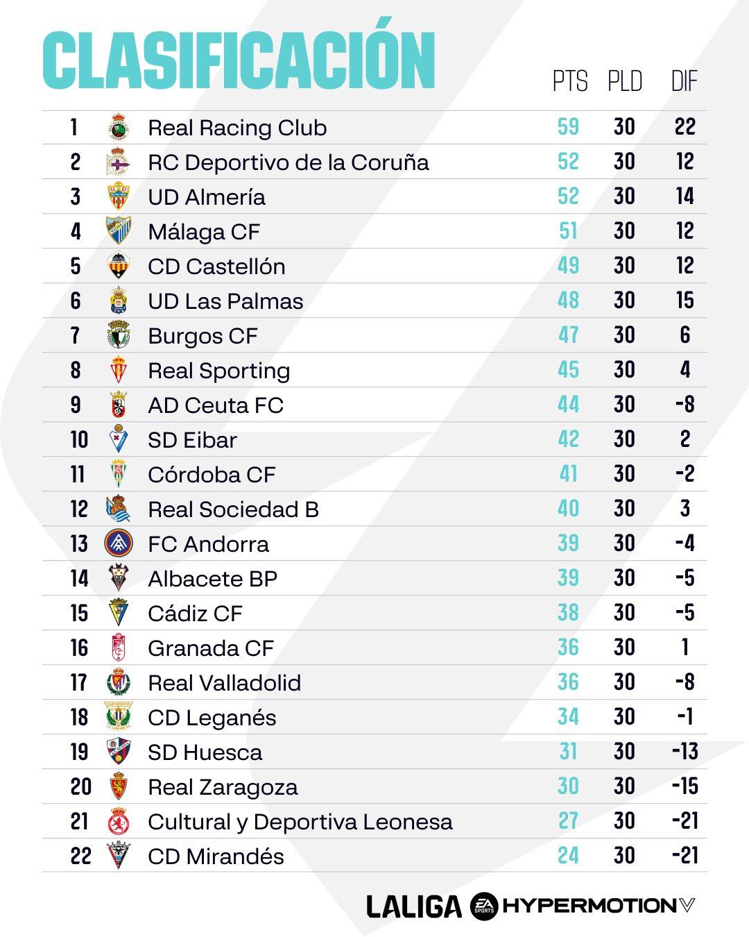 jornada-30-liga-hypermotion-racing-empieza-irse-zaragoza-despertarse