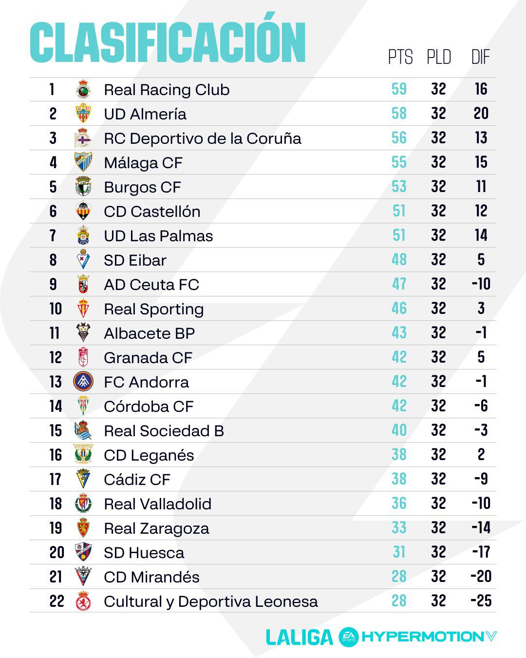 jornada-32-liga-hypermotion-todo-apretado-arriba-abajo-3