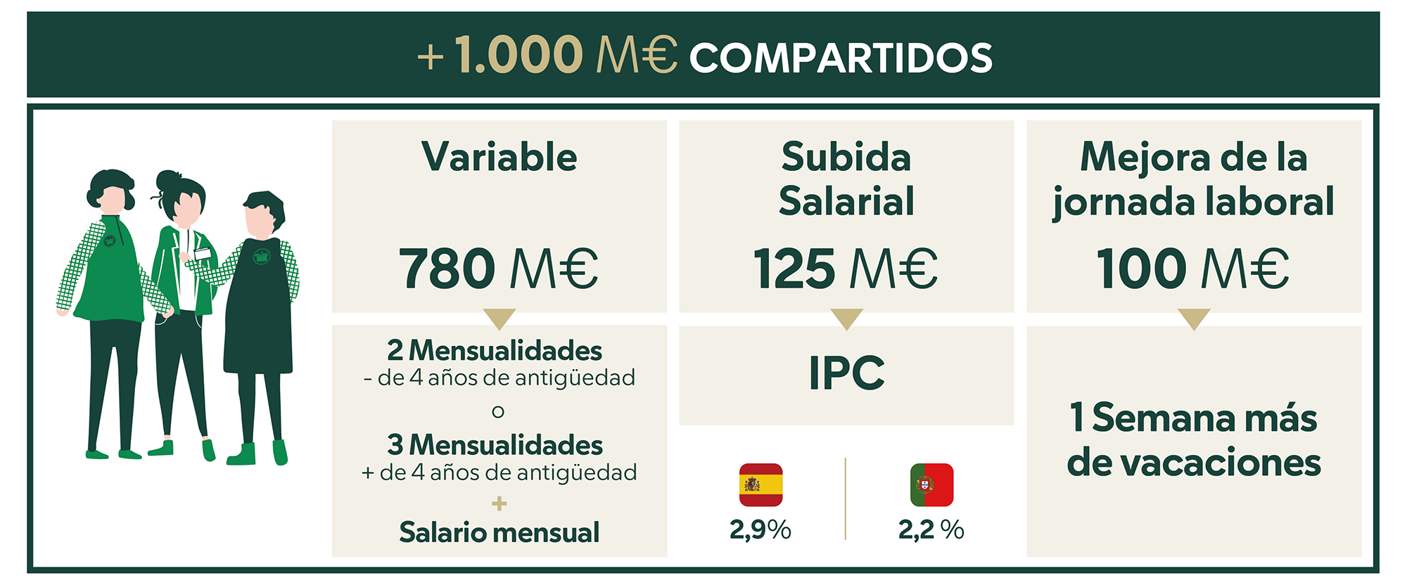 mercadona-supera-millones-ventas-eleva-beneficio-2025-1