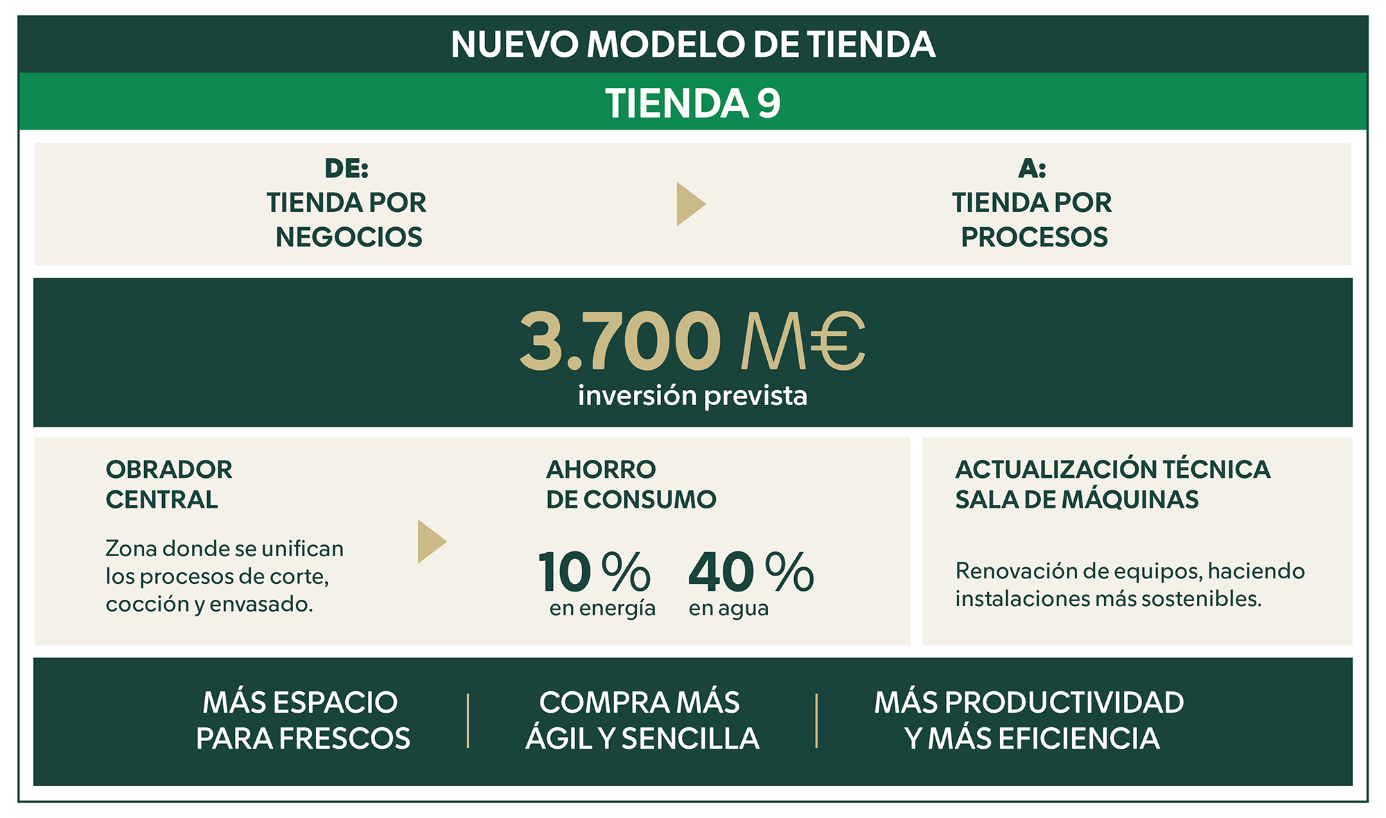 mercadona-supera-millones-ventas-eleva-beneficio-2025-2