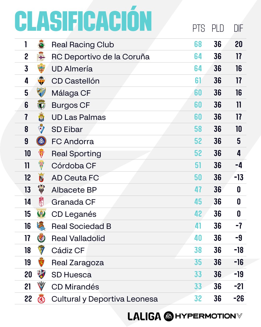 clasificacion-jornada-36-liga-hypermotion