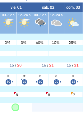 puente-mayo-prevision-tiempo-ceuta