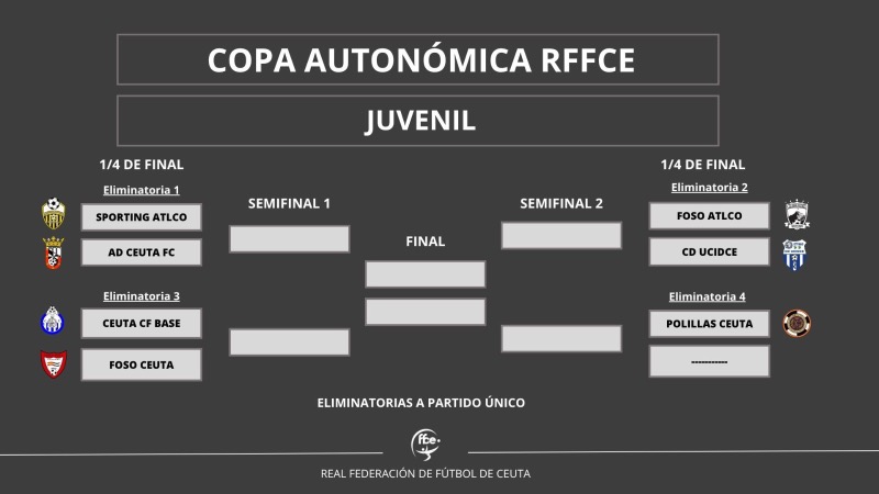 rffce-copa-autonomica-juvenil-2025-2026-abril-001