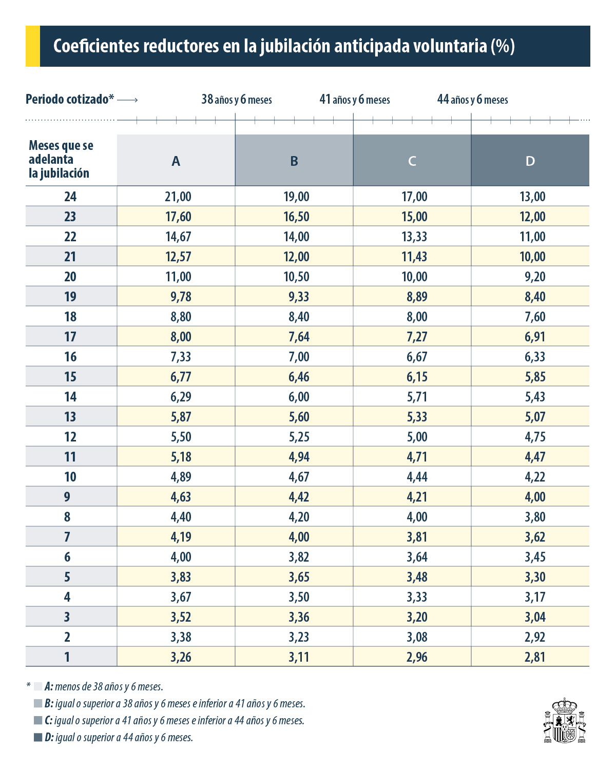 tabla-reductores-jubilacion-2026