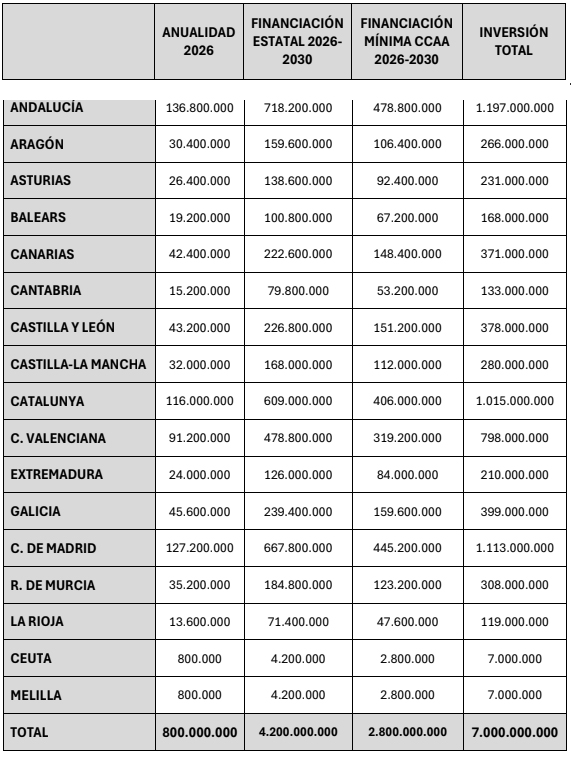 Vivienda