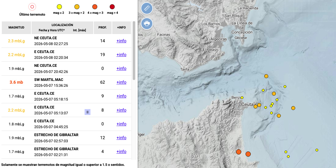 ceuta-nuevos-terremotos-enjambre-sismico-2