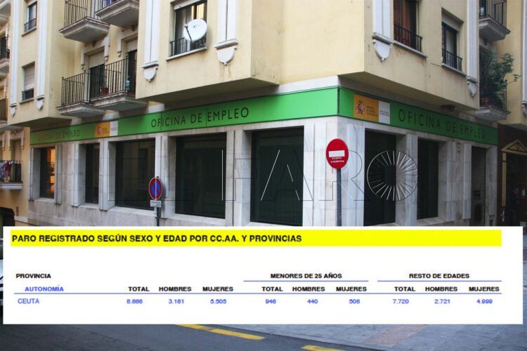 ceuta-reduce-paro-abril-2026-desempleados