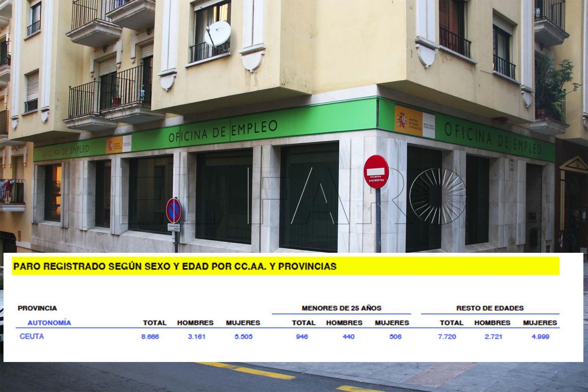 ceuta-reduce-paro-abril-2026-desempleados