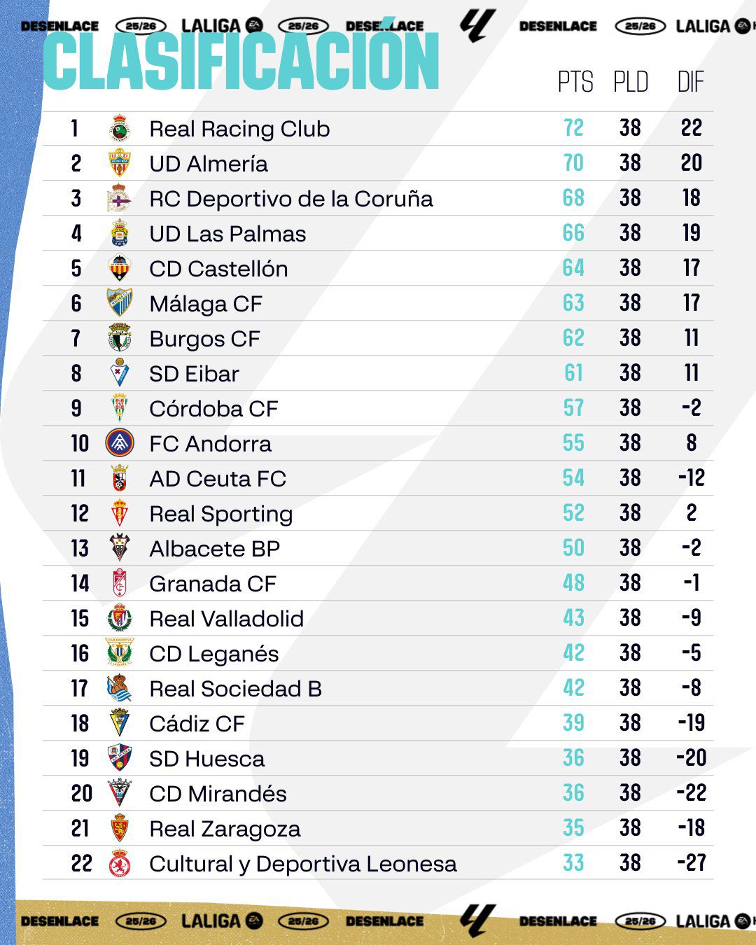 jornada-38-liga-hypermotion-clasificacion