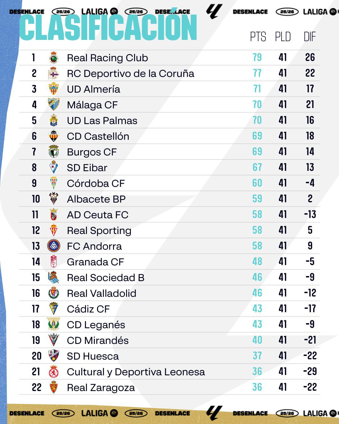 jornada-41-laliga-hypermotion-depor-sube-primera-ceuta-puesto-2