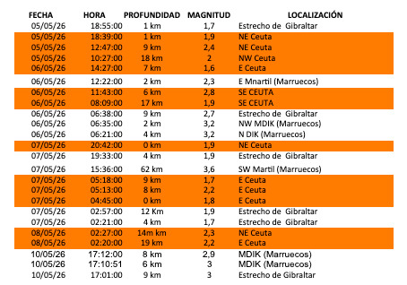 terremoto-silencioso-agita-ceuta-bajo-estrecho