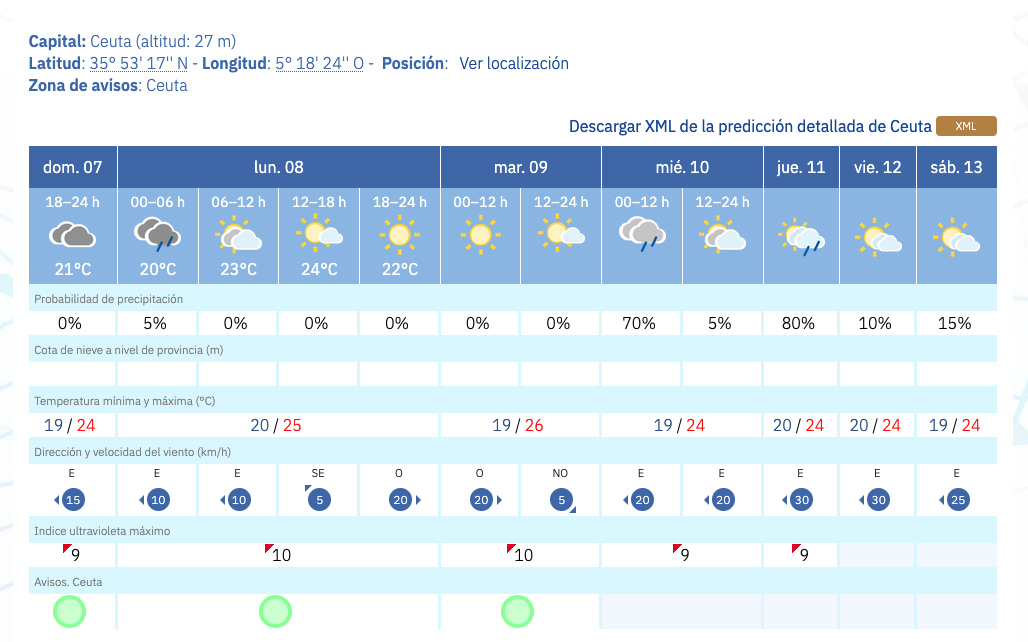 Aemet-Ceuta.jpg