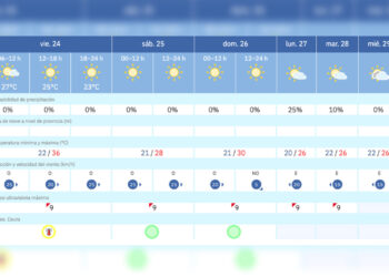 aviso-amarillo-ceuta-viernes-calor-intenso-aemet