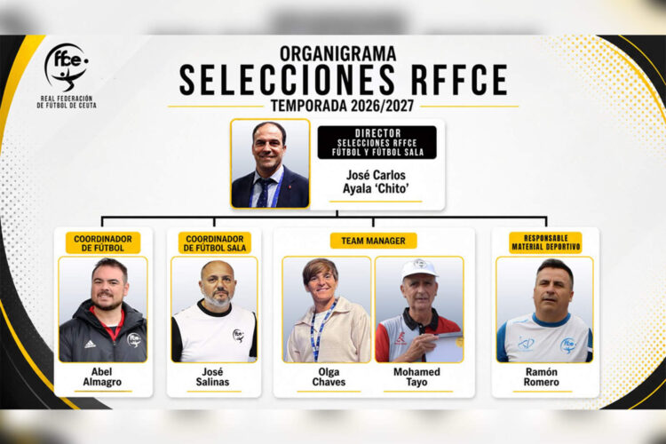 rffce-presente-nuevo-organigrama-selecciones-temporada-26-27