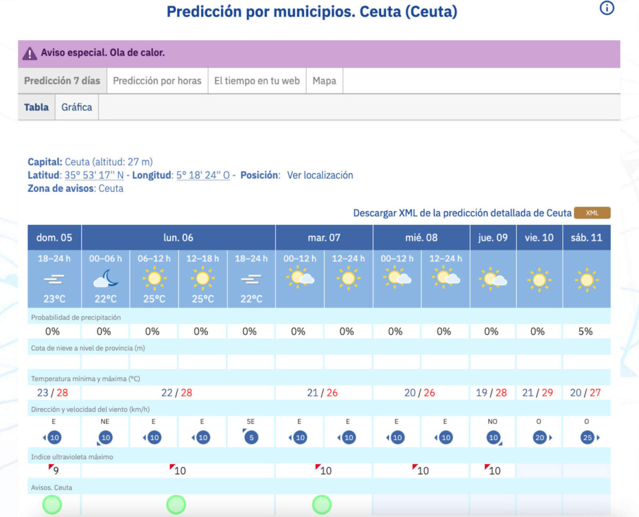 segunda-ola-calor-verano-extiende-esperar-ceuta