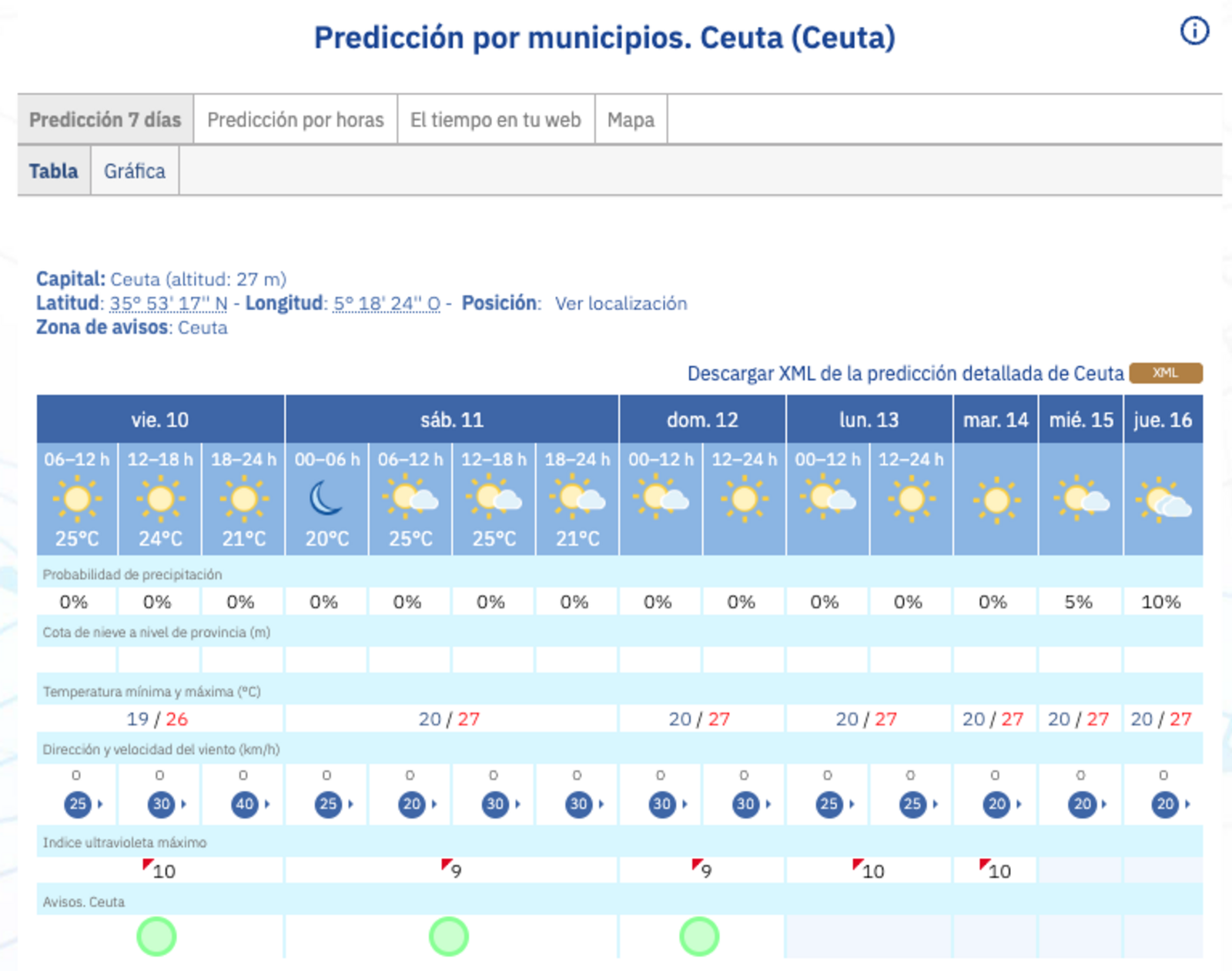 temperaturas-ola-calor-ceuta