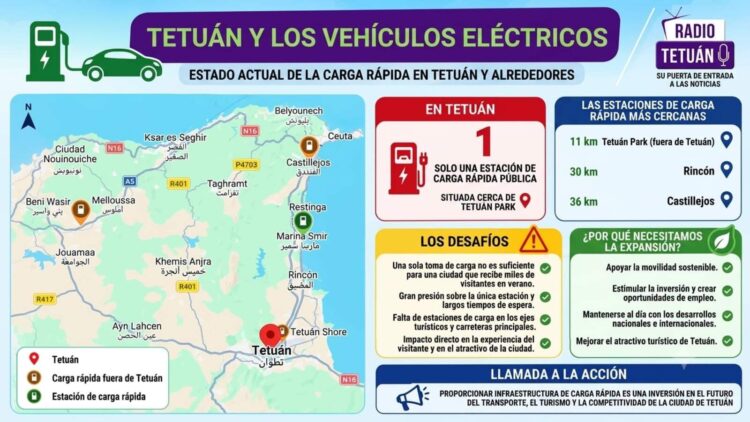 tetuan-reclama-estaciones-carga-rapida-acompanar-auge-coche-electrico