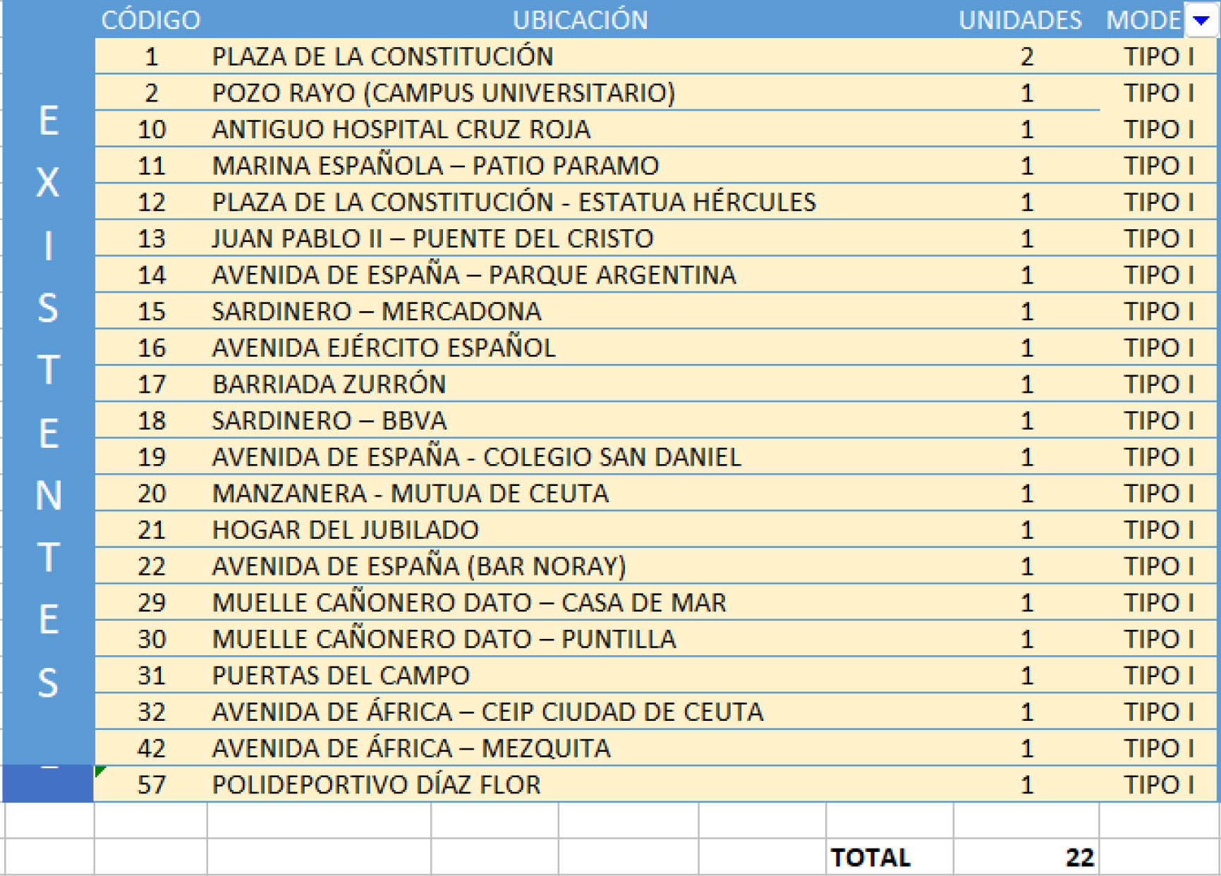 ubicacion-marquesinas-tipo-1-paradas-autobus