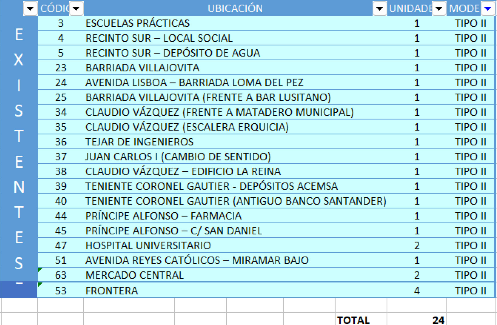 ubicacion-marquesinas-tipo-2-paradas-autobus