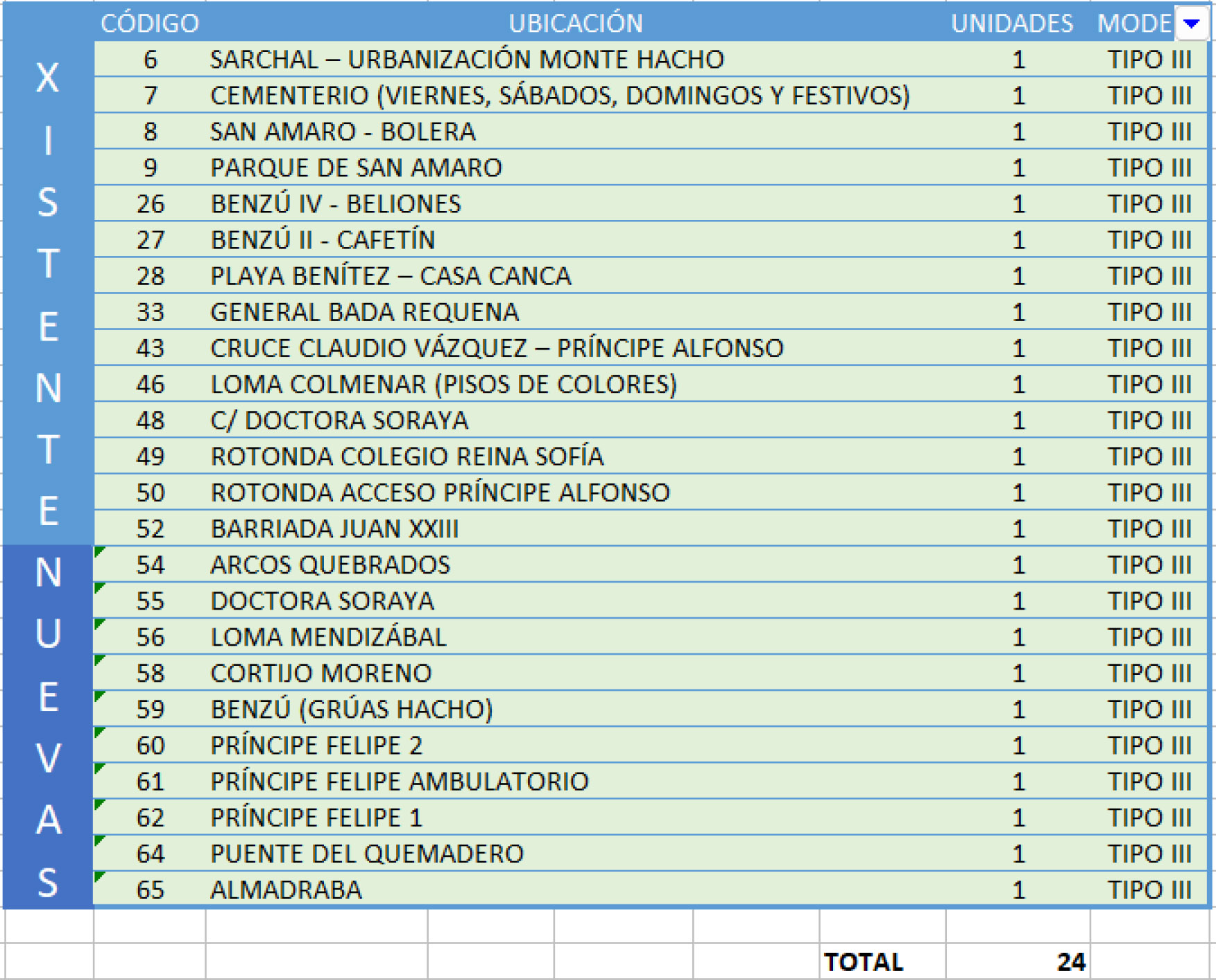ubicacion-marquesinas-tipo-3-paradas-autobus